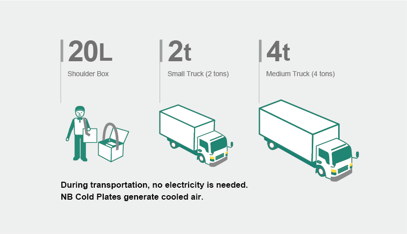 From shoulder box to fefrigerated truck