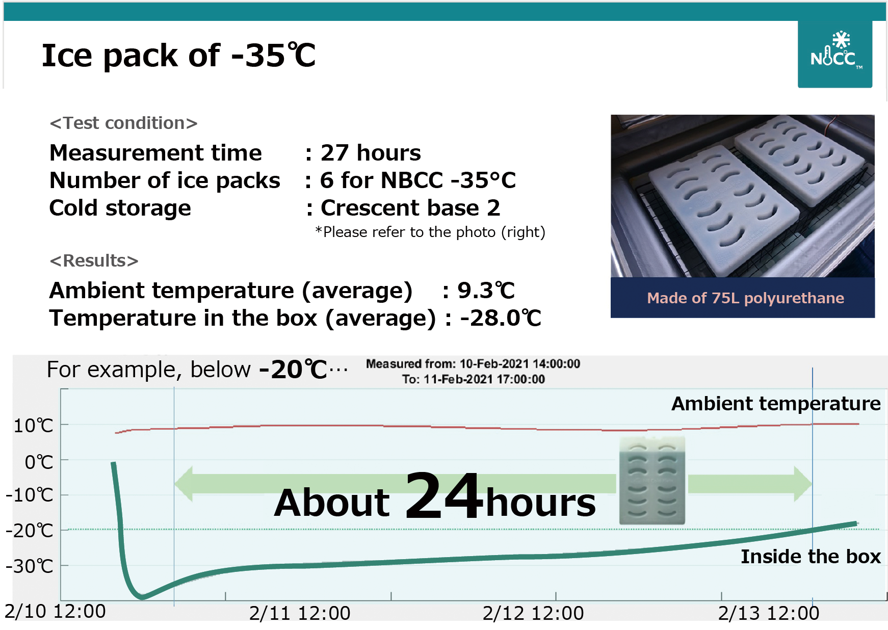 It was kept -20 degrees Celsius for 24 hours.