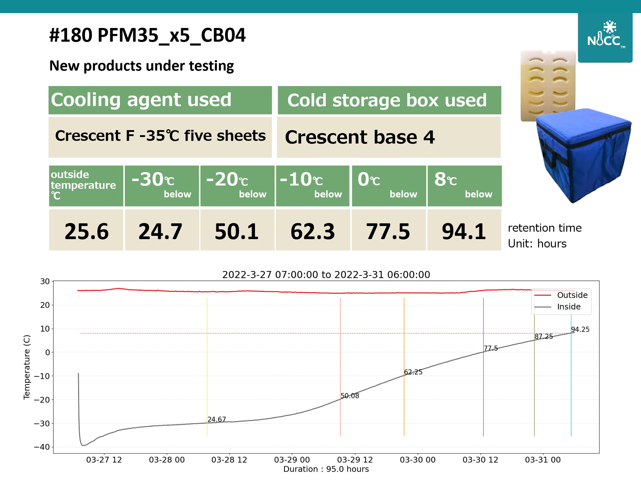 Test data