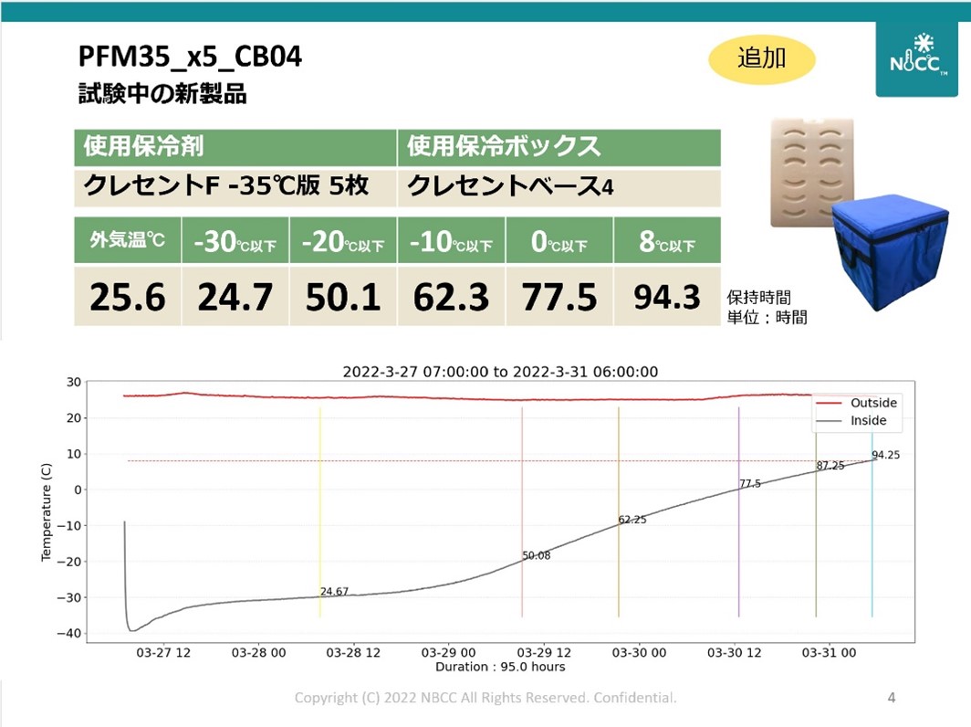 -20℃以下を50時間保つ試験結果